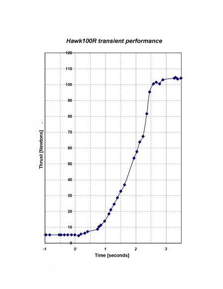 transient_graf_hawk100r_jpg transient_graf_hawk100r_jpg
