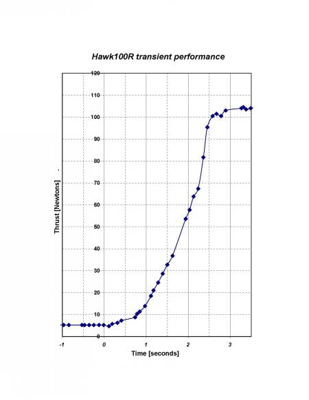 transient_graf_hawk100r_jpg